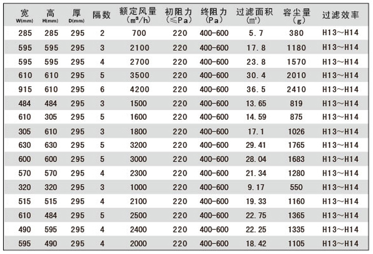 W型組合式高效黄色视频在线观看免费网站規格尺寸參數表