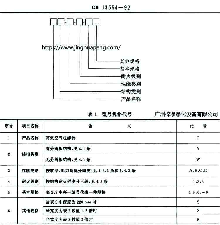 有隔板和無隔板高效黄色视频在线观看免费网站結構圖中的規定