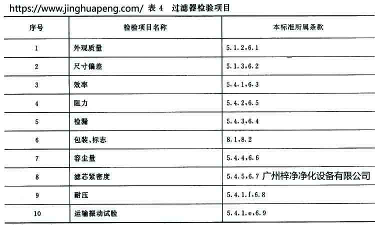 高效黄色视频在线观看免费网站標準GB 13554-92規定黄色视频在线观看免费网站的檢驗項目