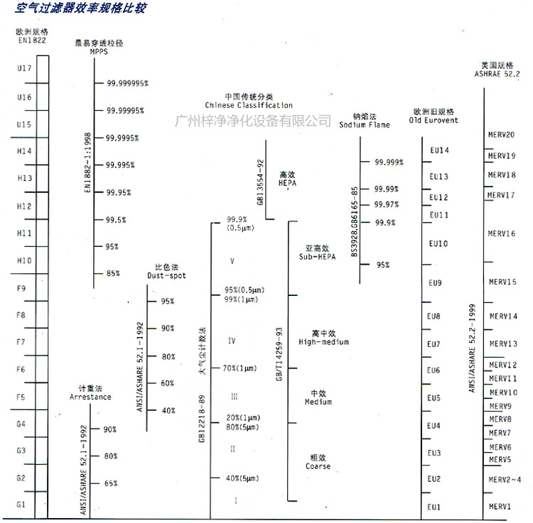 初中高效黄色视频在线观看免费网站的等級劃分效率規格比較表